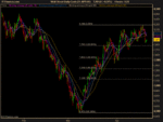 Dow4h.gif