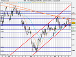 ftse 22nd.png