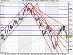 ftse 22nd 14.00.png