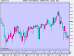 Spot FX AUD_USD (-).png