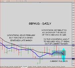 GBPAUD_DAILY_25.JPG