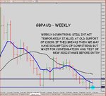 GBPAUD_WEEKLY_25.JPG