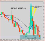 GBPAUD_MONTHLY_25.JPG