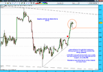 WTI 1hour first week may 2009.gif