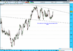 WTI 4hour first week may 2009.gif