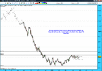 WTI daily first week may 2009.gif