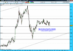 eurgbp 5min first week may 2009.gif