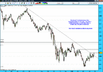 ftse daily first week may 2009.gif