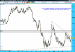 euro daily first week may 2009.gif