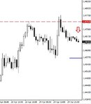 GBPUSD1hrsell.jpg