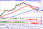 eurusdt2w.gif