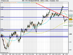 ftse 28th 1week .png