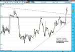 WTI hourly 3rd may 09.jpg