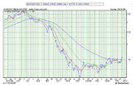 Gasoline Price above 7 , 21 and 49 MA.jpg