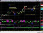 Cylcle vs Price Action ES 090506.jpg