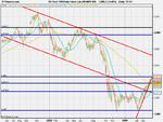 nasdaq 2yr.png