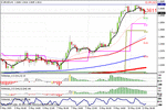 eurusdt2w.gif