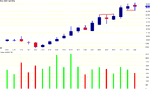 Chart of BARC.gif