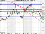 US SPX500 Daily (12-MAY-09).png