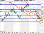 US SPX500 Daily (12-MAY-09).png