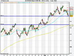 US SPX500 Daily (12-MAY-09).png