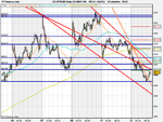 US SPX500 Daily (12-MAY-09).png