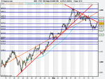 FTSE 100 Daily (15-MAY-09).png