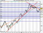 FTSE 100 Daily (15-MAY-09).png