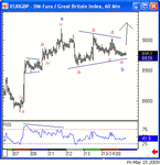 eurgbp2.gif