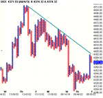 trendlineontick.gif