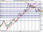 FTSE 100 Daily (15-MAY-09).png