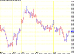 Chart of RDSB.gif