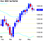 ndx.tight.gif