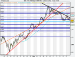 FTSE 100 Daily (15-MAY-09).png