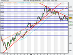 FTSE 100 Daily (18-MAY-09).png