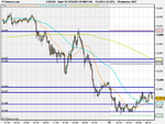 Spot FX EUR_USD (18-MAY-09).png