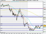 Spot FX EUR_USD (18-MAY-09).png