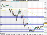 Spot FX EUR_USD (18-MAY-09).png