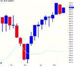 Chart of $SPX.gif