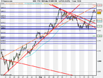 FTSE 100 Daily (19-MAY-09).png