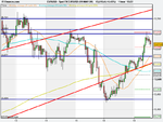 Spot FX EUR_USD (18-MAY-09).png