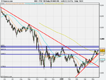 FTSE 100 Daily (19-MAY-09).png