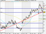 US SPX500 Daily (19-MAY-09).png