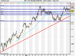 FTSE 100 monthly (19-MAY-09).png