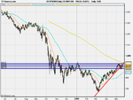 US SPX500 Daily (20-MAY-09).png