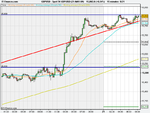 Spot FX GBP_USD (21-MAY-09).png