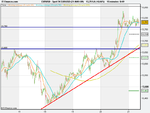 Spot FX EUR_USD (21-MAY-09).png