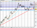 FTSE 100 Daily (21-MAY-09).png