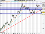 FTSE 100 Daily (21-MAY-09).png