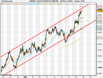 Spot FX EUR_USD (22-MAY-09).png